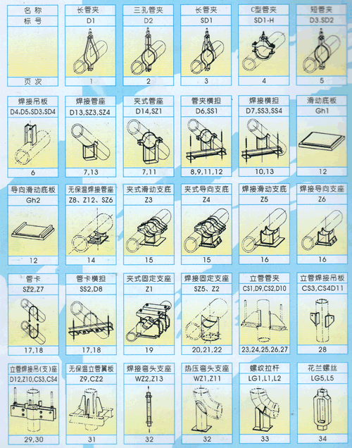 供应金属管卡系列镀锌管卡U型管卡现货供应图片