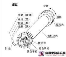 供應(yīng)管狀電機(jī)寧波北侖