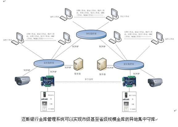 供应银行金库门禁金库保护神图片