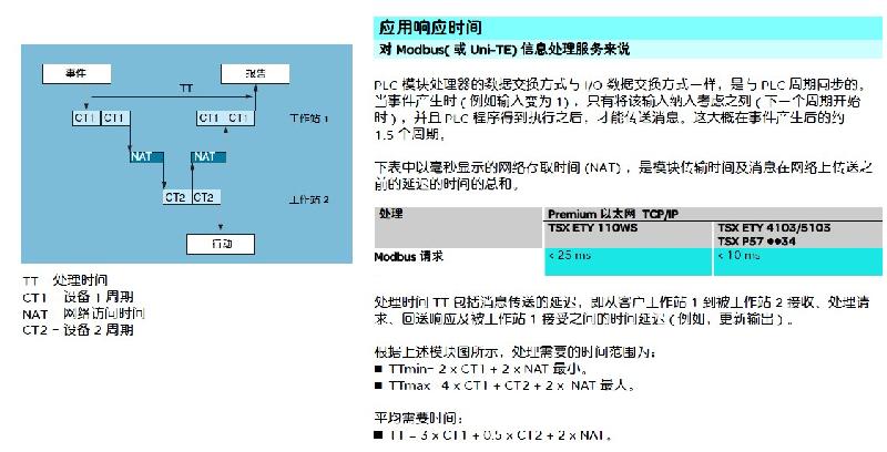 供应施耐德I/O模块一级代理施耐德PLC编程控制器I/O模块一级代理图片