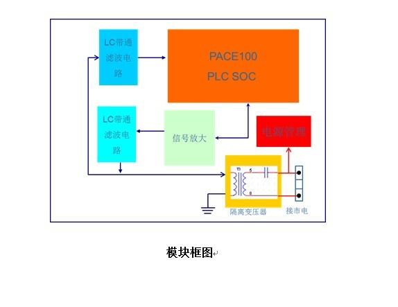 供应电力载波数据收发模块用于智能照明图片