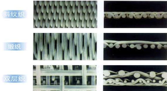 供應(yīng)過濾布