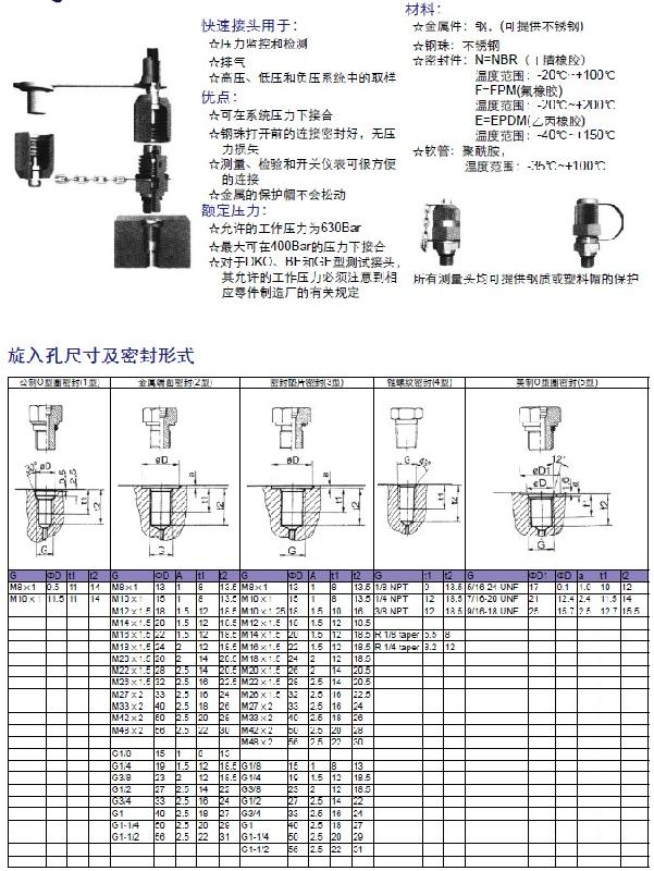 供應(yīng)排氣型測壓點 測壓接頭廠家 測壓接頭價格 測壓接頭批發(fā)
