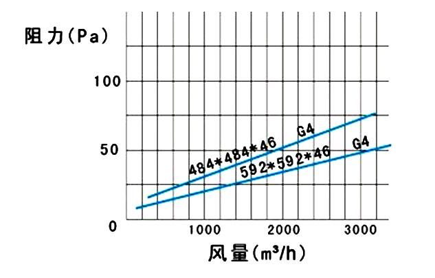 厦门市纸框折叠式初效过滤器厂家