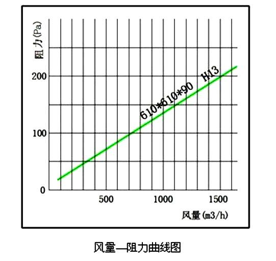 厦门市液槽式耐高温高湿过滤器厂家