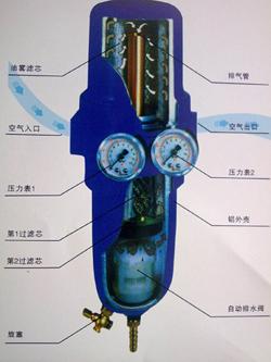 供应三合一过滤器T-105A