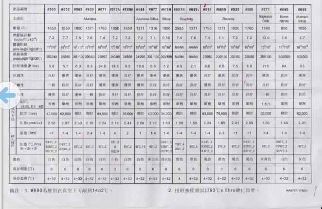 供應(yīng)長期特價供應(yīng)AREMCO高導(dǎo)熱接著劑