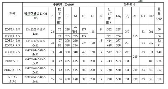 批發(fā)ZDS0.8KW/0.2KW雙速子母電機