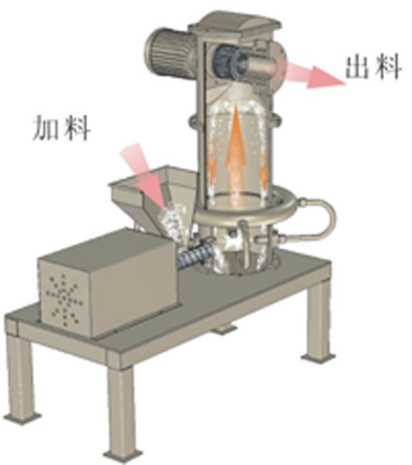 昆山密友QYF-600气流粉碎机图片