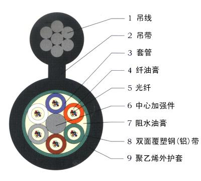 供应汉信品牌层绞式8字缆室外光缆长途通信缆，价格优惠，质量可靠！