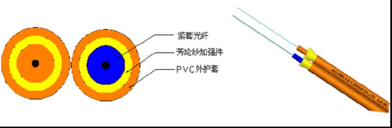 供应深圳汉信gjfjv室内双芯光缆室内跳线缆,厂家直销，欢迎定购！图片