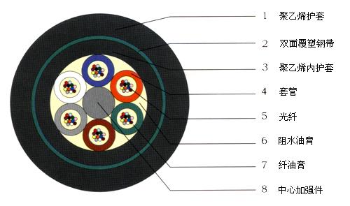 普通铠装光缆防老鼠咬光缆GYTY53图片