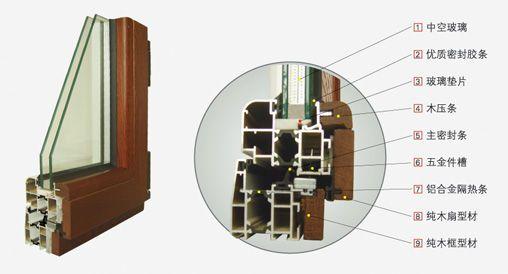 成都門(mén)窗型材圖片