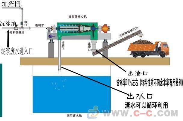 供应机制砂水洗泥浆废水分离淤泥脱水机砂场洗砂废水泥水分离淤泥脱水