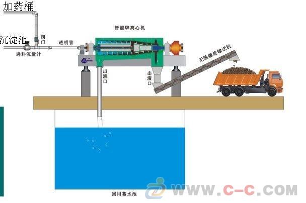 机制砂洗沙场泥浆废水处理设备图片