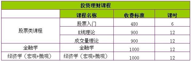 南京10月投资理财培训课程磐石图片