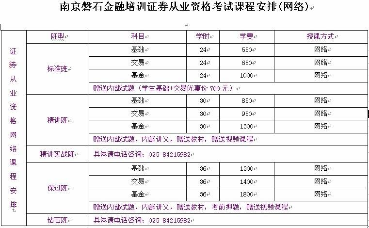 供应滁州证券从业资格考试网络课程培训