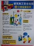 供應(yīng)建筑工地施工安全掛圖工地檢查牌安全標(biāo)識牌