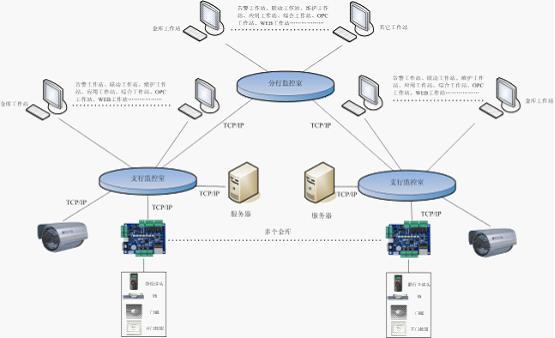 供应银行金库门禁系统