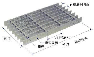  钢格板扁钢的方向