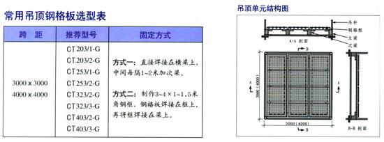 供應(yīng)鋼格板