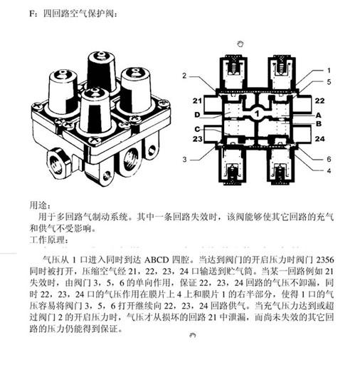 供應(yīng)泵閥大全