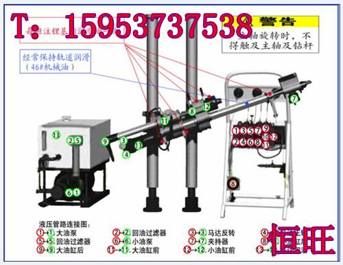 Ky-350液壓鉆機(jī)巖石取心KY350圖片