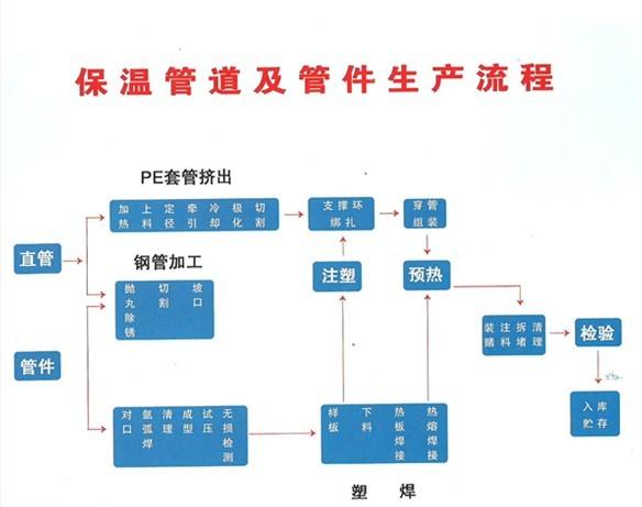 廣西聚乙烯3PE防腐保溫管圖片/廣西聚乙烯3PE防腐保溫管樣板圖 (2)