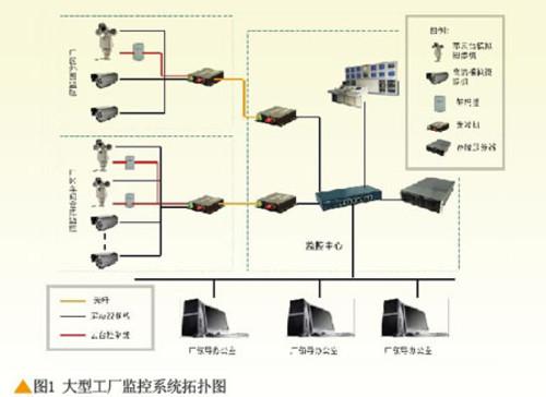 樓宇弱電安防監(jiān)控圖片