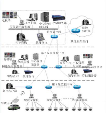 樓宇弱電圖片/樓宇弱電樣板圖 (3)