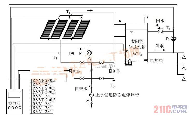 供應太陽能熱水器*品牌 徐州申雨陽光太陽能