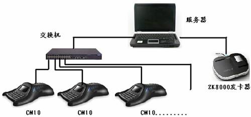 蘇州食堂IC卡消費機廠家圖片