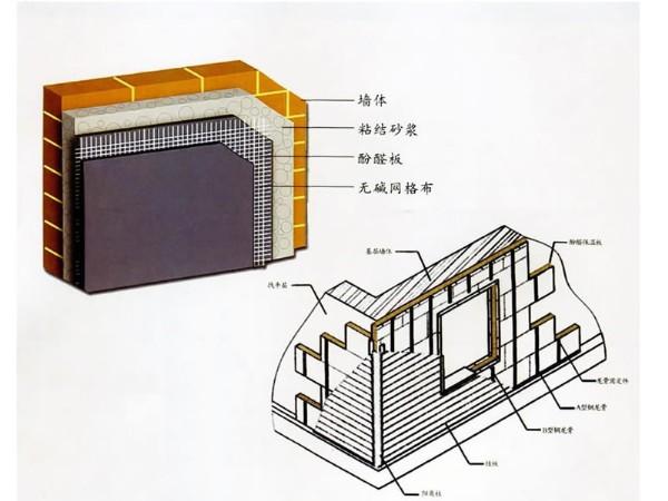 供應(yīng)保溫材料銷售施工