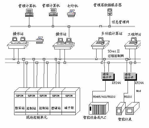 XP313浙大中控DCS系统报价