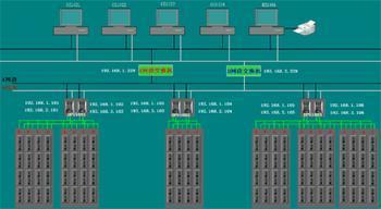 浙大中控dcs  中控JX-300XP系统 中控JX-300XPXP322