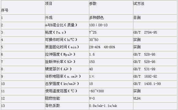 批發(fā)天目雙組份硅橡膠TM-222
