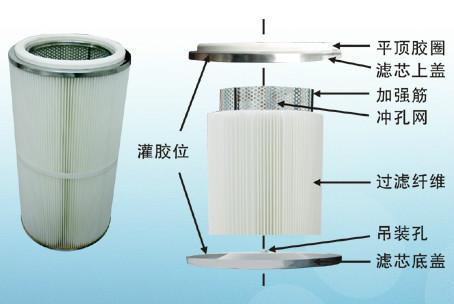 供應廣東粉體濾芯批發(fā)價格，粉體濾芯廠家，粉體聯(lián)系價格