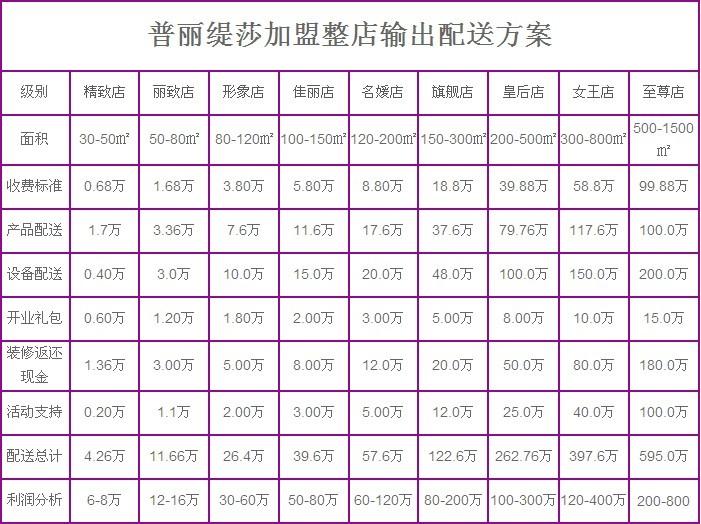 武汉市品牌美容院连锁加盟厂家