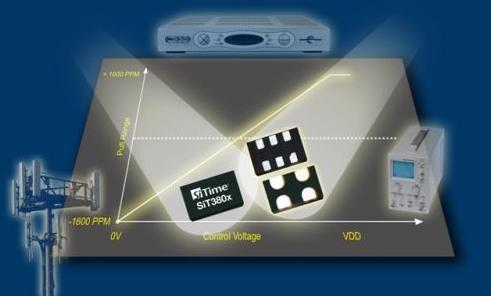 原装进口美国SIT8009可编程晶振115-137MHZ 2016