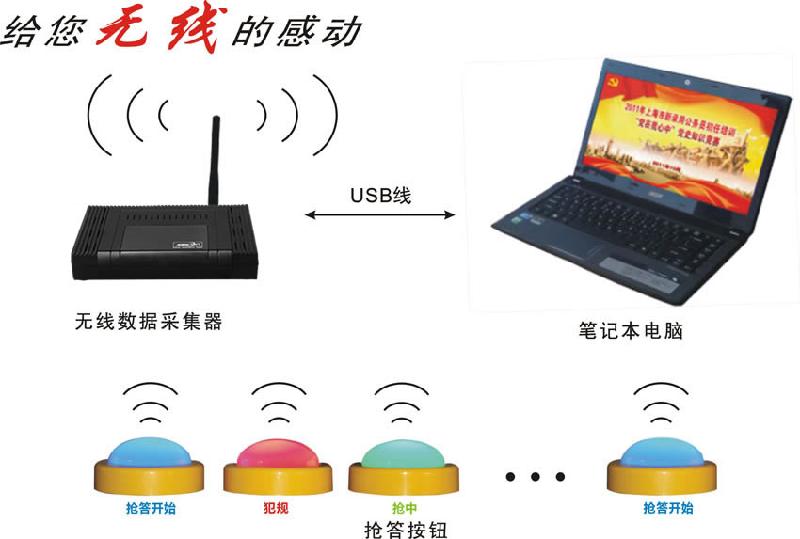 供应浙江高端智能无线电脑抢答器图片