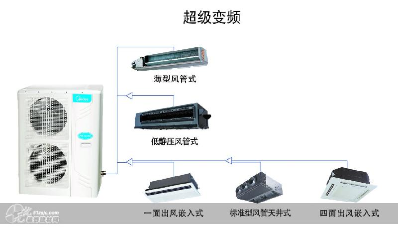 保定中央空调海尔X6多联机系列图片