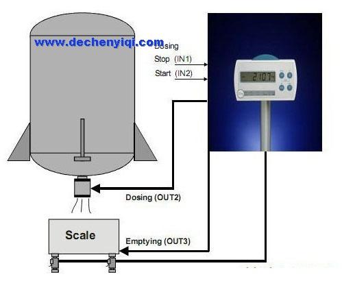 凱士CAS料罐專用秤/料罐專用地磅圖片