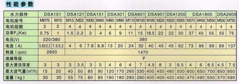 供應(yīng)DSA121-1.5潛水曝氣機(jī)