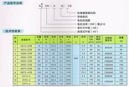 供應(yīng)AS16型潛水排污泵