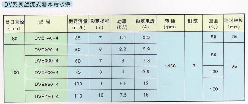 專業(yè)生產(chǎn)DV系列旋流式潛水排污泵