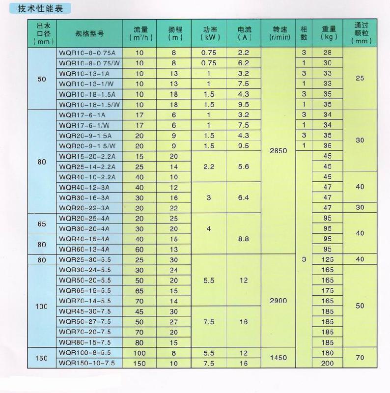 系列潛水排污泵圖片/系列潛水排污泵樣板圖 (3)