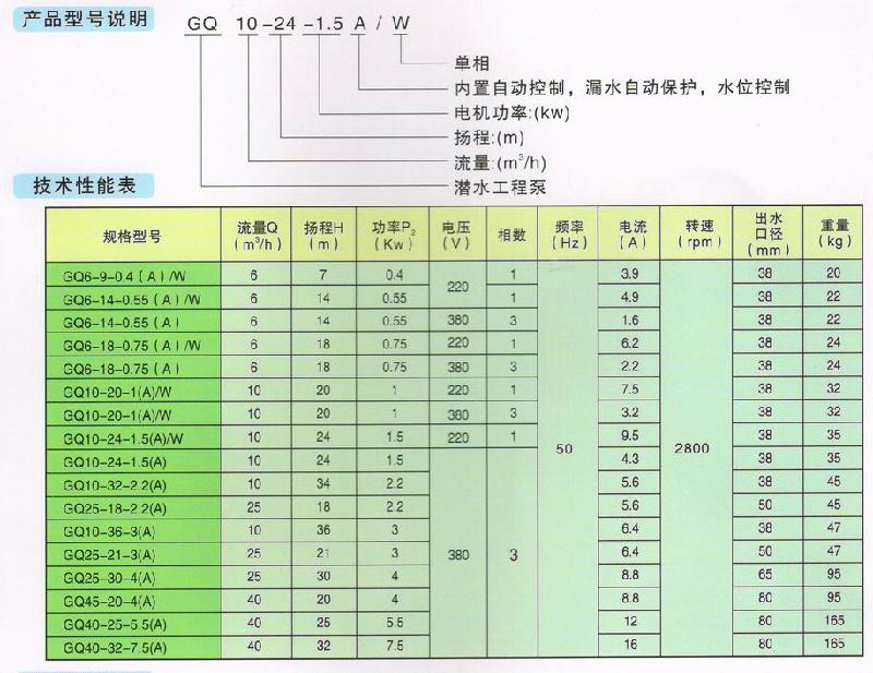 專業(yè)生產GQ系列潛水工程泵