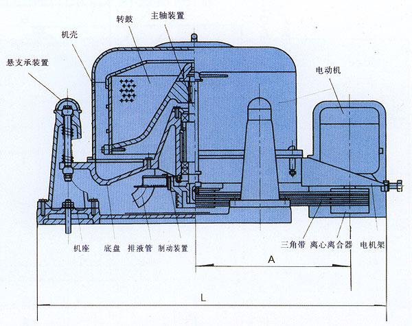 ss800三足式離心機(jī)圖片/ss800三足式離心機(jī)樣板圖 (2)