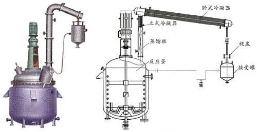 供應(yīng)不銹鋼反應(yīng)釜