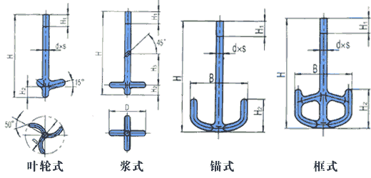 供應(yīng)搪瓷錨式攪拌器